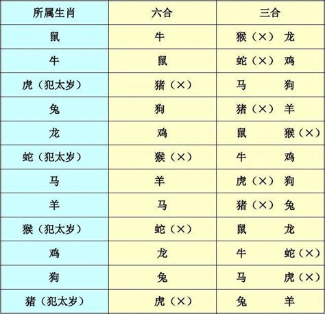 2013年生肖|2013年属蛇的五行属性是什么 2013年出生五行属性属于哪些